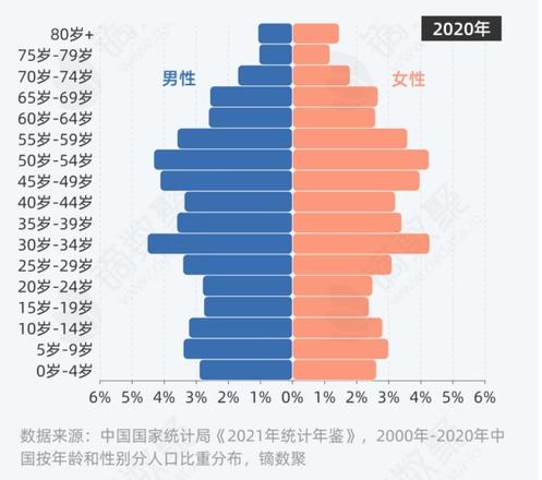 目前谁是世界人口第一大国？人口形势逆转影响几何？