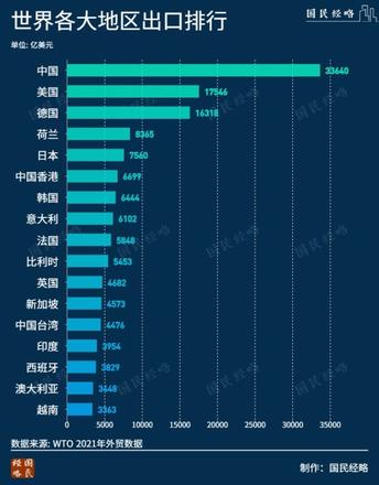 目前谁是世界人口第一大国？人口形势逆转影响几何？