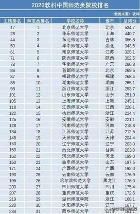 陕西师范大学、东北师范大学和华中师范大学哪个好？