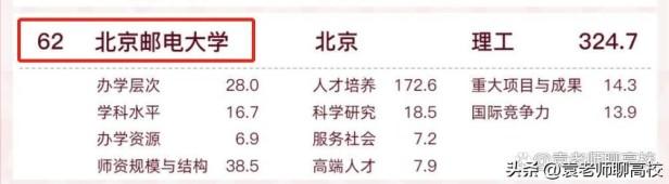 西安电子科技大学、北京邮电大学和南京航空航天大学哪个好？