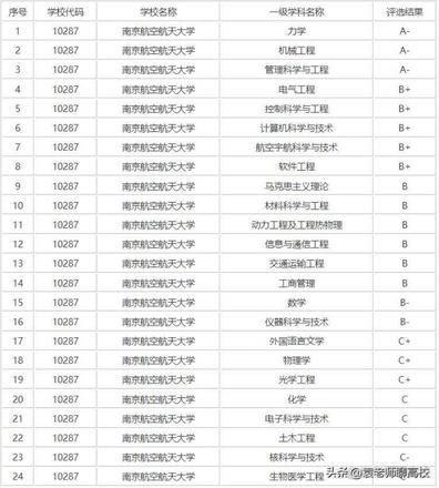 西安电子科技大学、北京邮电大学和南京航空航天大学哪个好？