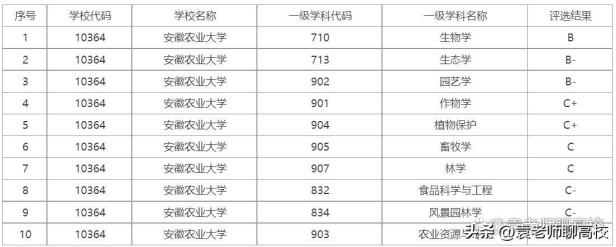 湖南农业大学、安徽农业大学和江西农业大学谁的实力更胜一筹？