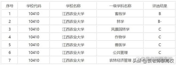 湖南农业大学、安徽农业大学和江西农业大学谁的实力更胜一筹？