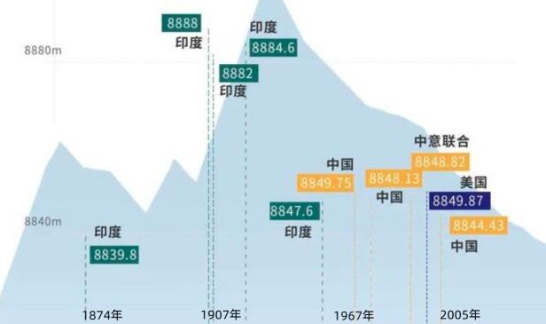 喜马拉雅山和珠穆朗玛峰的关系是什么（珠穆朗玛峰是喜马拉雅山的主峰）