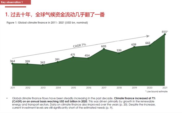 过去十年全球气候融资的总体情况回顾与未来行动建议