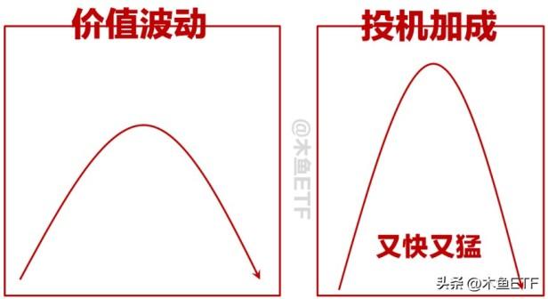 怎么选etf基金？象限分析法中四大区域预期不同