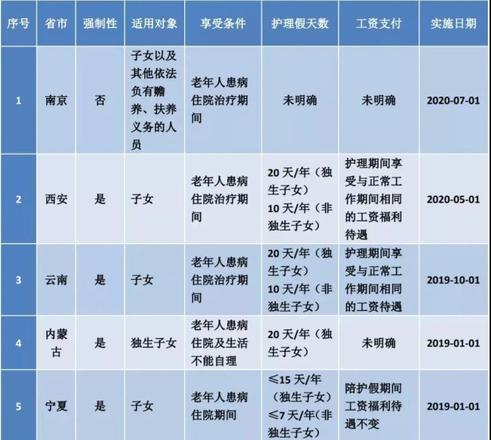 江苏婚假多少天2022年新规定（江苏省婚假的天数是13天）