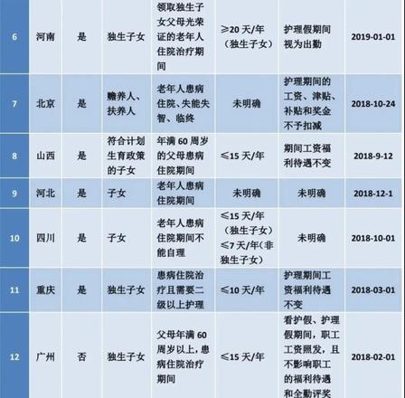 江苏婚假多少天2022年新规定（江苏省婚假的天数是13天）