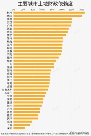 深圳税制试点改革开始实施，税制改革为何选择深圳？