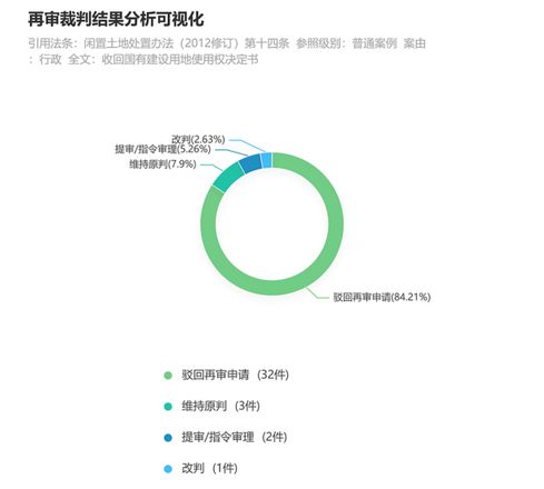 土地闲置管理办法(最新)行政收回闲置土地的程序