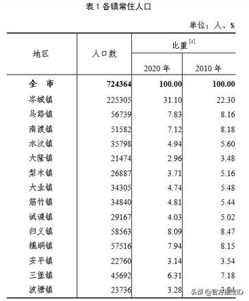 岑溪市属于哪个省市（岑溪市各镇人口一览表）