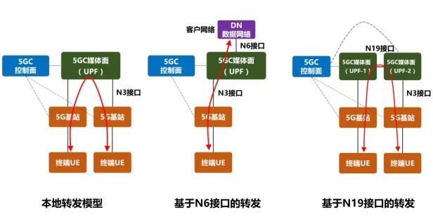 什么是5glan？5GLAN的原理与特点分析