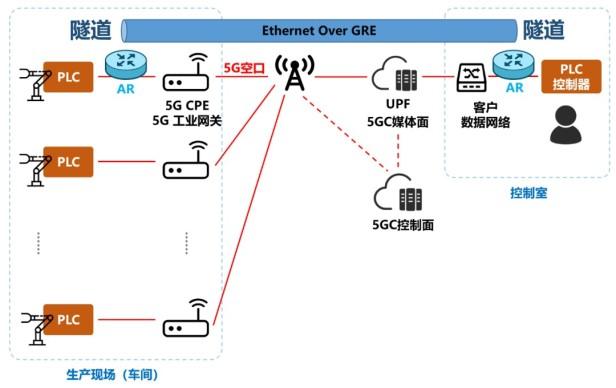 什么是5glan？5GLAN的原理与特点分析