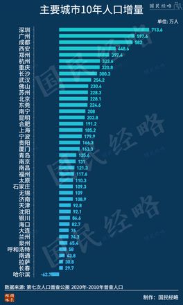 谁会吹响房地产税试点第一声？深圳在全国税制改革中先试意味着什么？