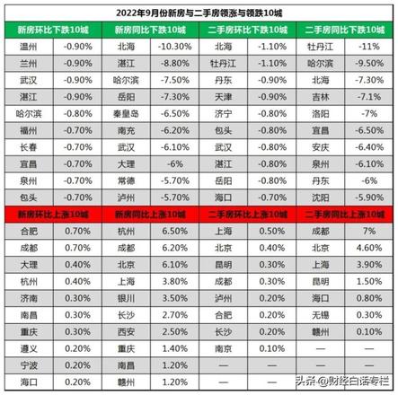 成都楼市最新消息或转折点出现，成都房价正在转向中