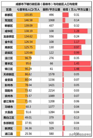 成都楼市最新消息或转折点出现，成都房价正在转向中