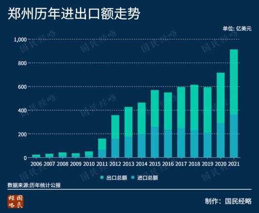 富士康在哪个城市，富士康对郑州有多重要？