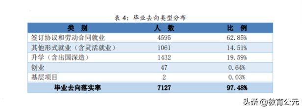 好的专科大学有哪些学校（2022年全国专科院校排名前十榜单）