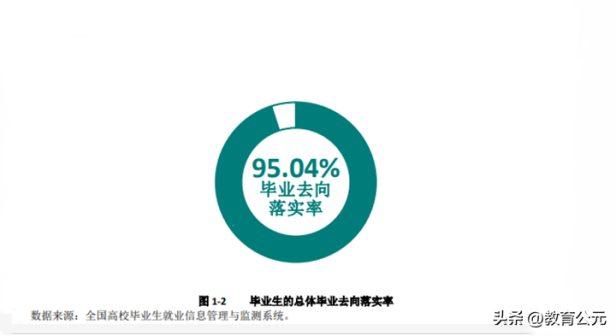 好的专科大学有哪些学校（2022年全国专科院校排名前十榜单）