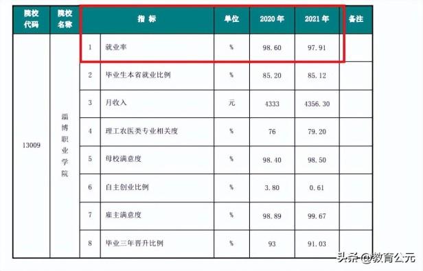 好的专科大学有哪些学校（2022年全国专科院校排名前十榜单）