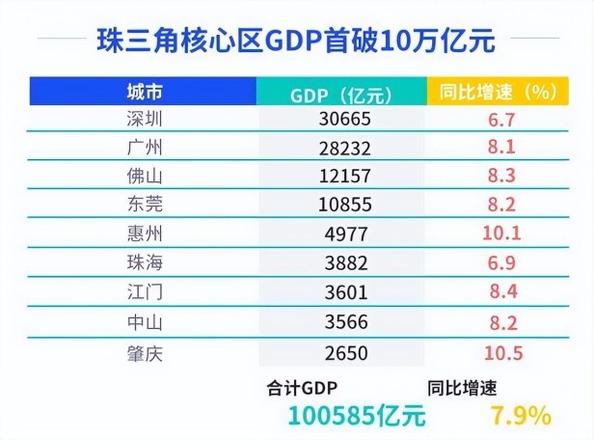 地级市gdp排名（2021年全国城市GDP排名一览）
