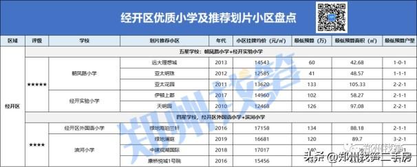 郑州金水区小学排名榜（各区小学排名及小区一览）