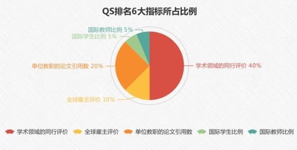 外国大学排行榜（四大权威大学世界排名一览）