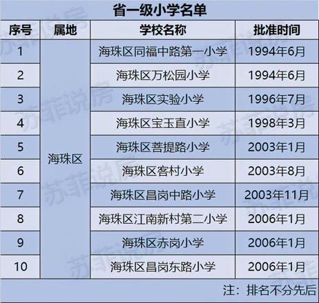 广州海珠区学位房排名（海珠区热门学位房盘点）