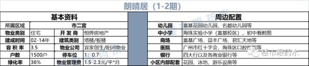 广州海珠区学位房排名（海珠区热门学位房盘点）