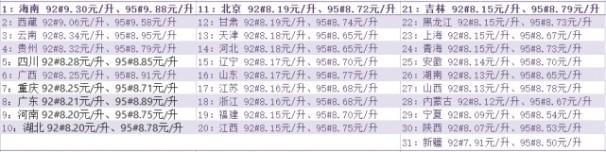 2022年油价上涨的原因是什么(全国最新的油价调整预测)