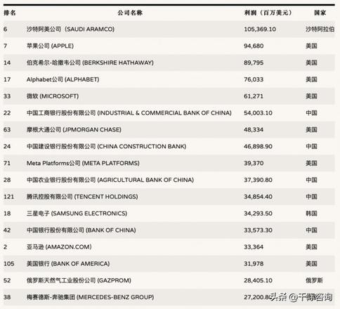 2022年财富世界500强榜单排行榜概况（中国公司盈利能力总览）