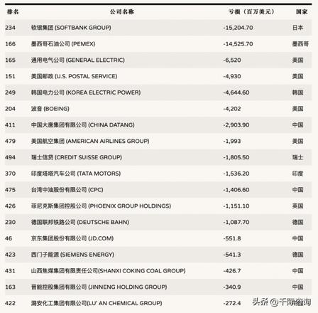 2022年财富世界500强榜单排行榜概况（中国公司盈利能力总览）