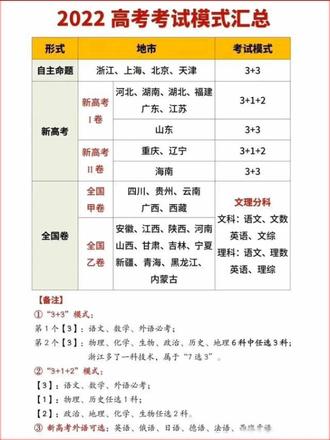 全国高考题目都一样吗（新高考I卷哪个省份得最好）