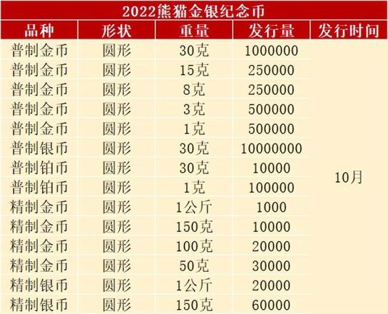 虎年纪念币第二批什么时间预约（虎年纪念币发行计划）