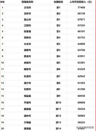 中国最富有县级市排行（中国民富实力十大强县）