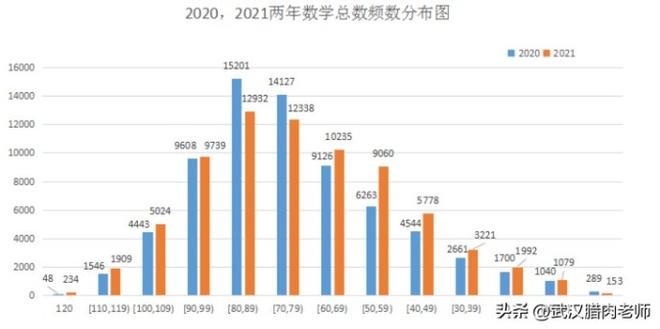 2022年湖北高考人数是多少（湖北高考人数历年趋势）