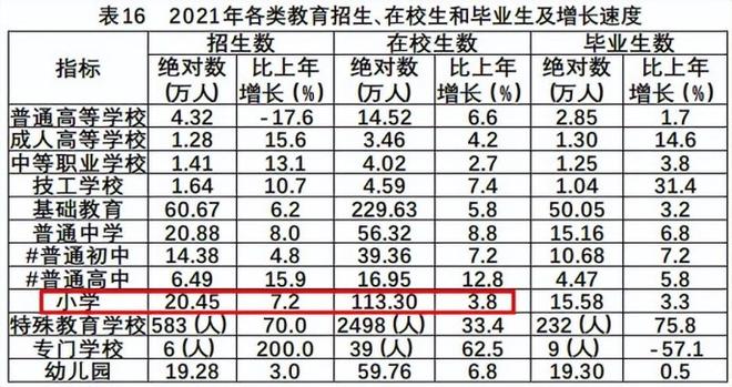 深圳有多少人口2022（深圳常住人口普查数据）