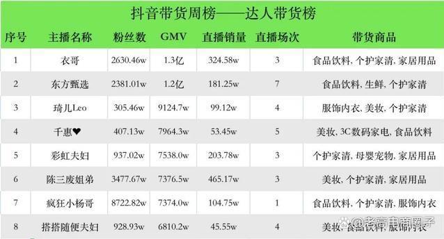 衣选集团董事长衣哥身价（抖音衣哥到底什么来头）