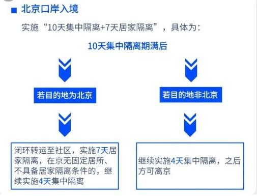 境外入境北京隔离政策（北京留学生落户条件放宽）