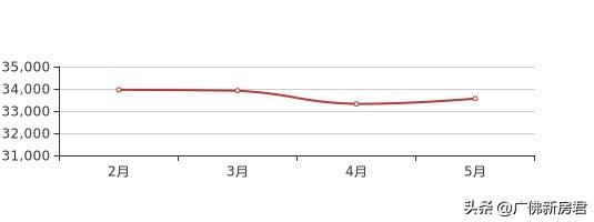 广州房子多少钱一平方（广州市各区房价一览表）