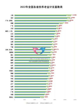 2023年按100%基数缴费养老金，养老金能领到100%缴费基数吗？