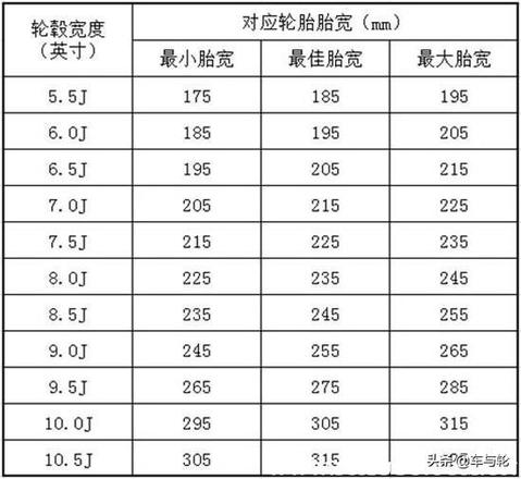 汽车轮胎尺寸怎么看图解（轮胎尺寸规格及型号宽度对照表）