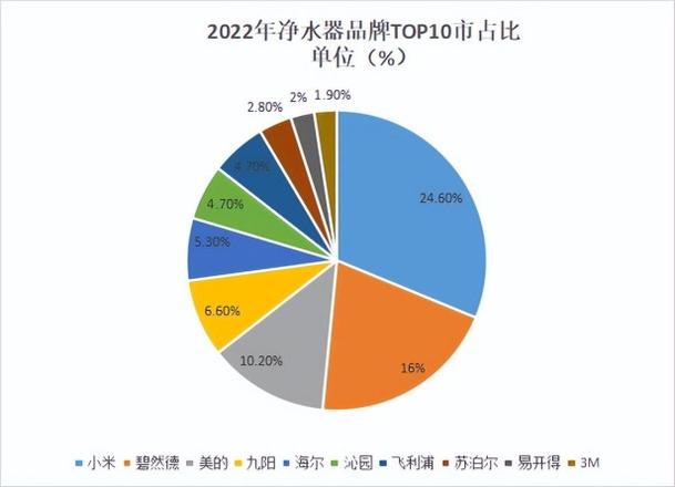 2022家用净水器过滤器什么品牌好（热门净水器十大品牌排名榜单）