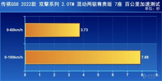 2022款传祺gs8油耗有多可怕（传祺gs8与汉兰达哪个更好）(6)