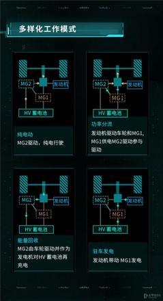 2022款传祺gs8油耗有多可怕（传祺gs8与汉兰达哪个更好）(11)