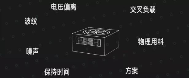 电脑全模组电源什么意思？全模组、半模组、普通电源有什么区别？