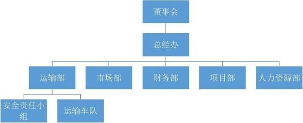 现在的国企员工有编制吗（国企的工作岗位有编制身份吗）