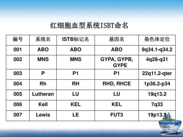 目前十大最稀有血型是什么（带你了解最稀有的血型是哪个血型）