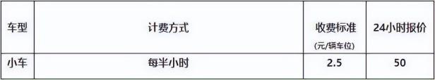 目前长沙南站停车费多少钱一天，长沙南站停车场收费标准介绍