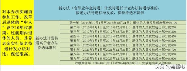 2023年机关事业单位中人还补发养老金吗？中人的养老金计算方式